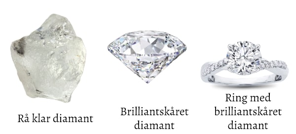 klar diamant i sin rå form og skåret til brilliant formen på en sølv ring