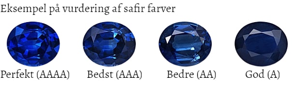 eksempel på vurdering af en safirs farver